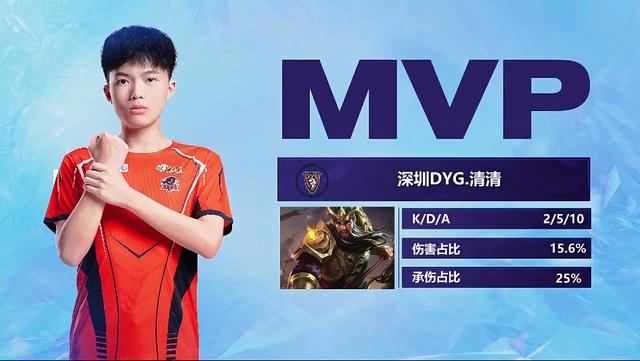 更体现出他 更体现出他